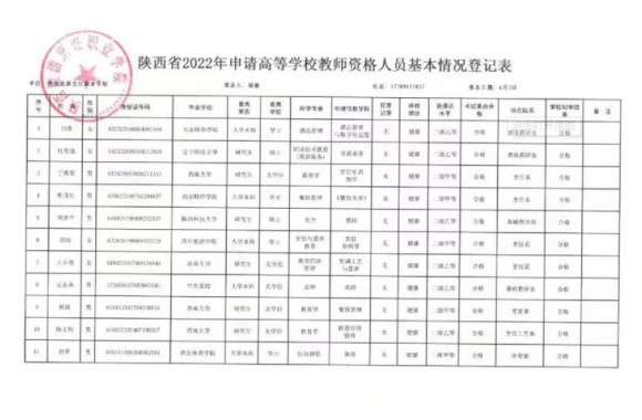恭喜我们11位教师通过高等学校教师资格考试