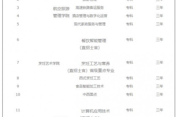 开云官方版网站登录入口专业一览表