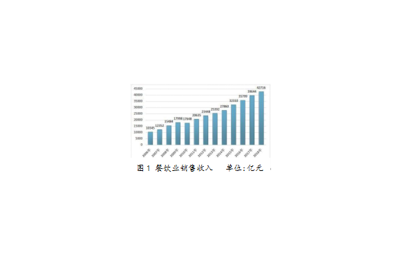 烹饪文化与学科建设的思考系列(3)-----知识经济时代背景下的教学内容与教师队伍建设
