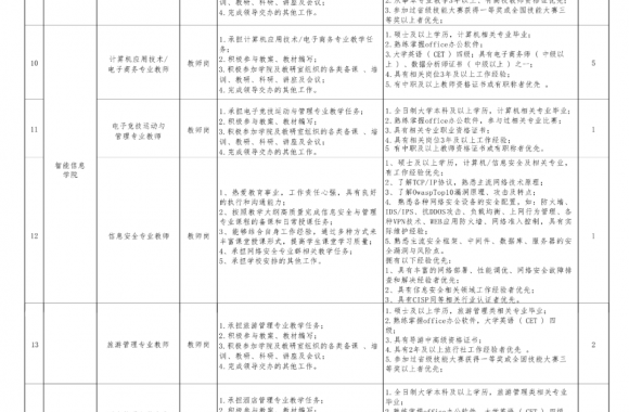 招聘启事 | 开云官方版网站登录入口