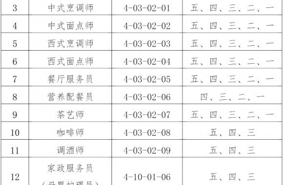 开云官方版网站登录入口技能培训认定中心关于开展职业技能等级认定工作的公告