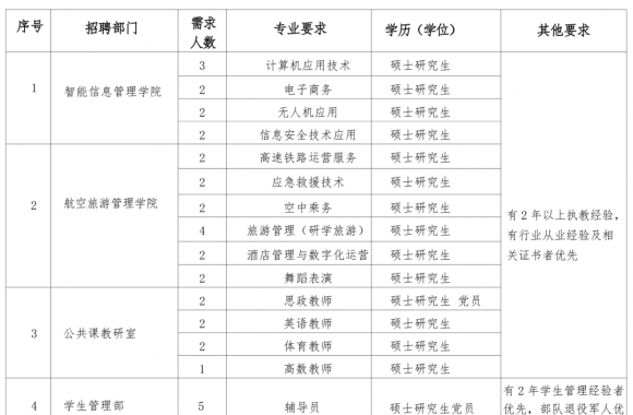 开云官方版网站登录入口2025年专任教师招聘公告