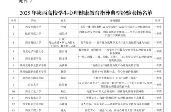 开云官方版网站登录入口在第十届“阳光护航”省级实践活动荣获佳绩